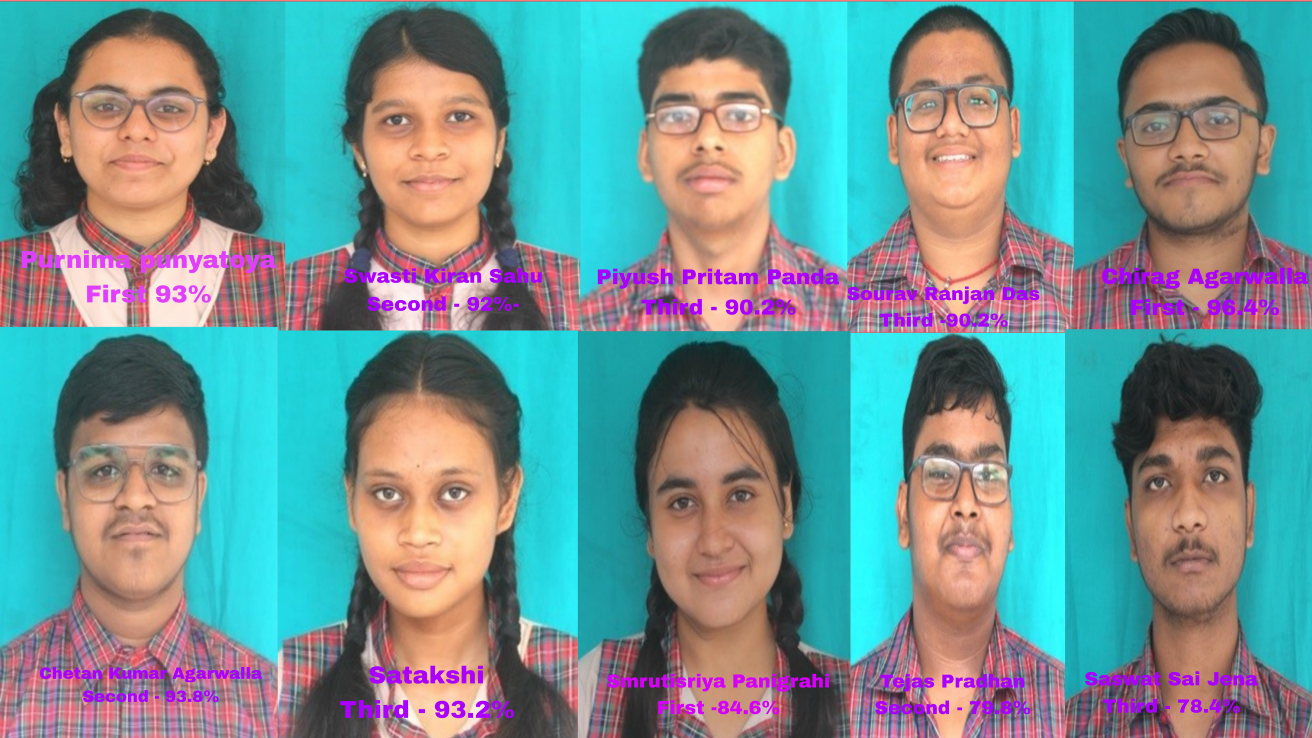 ଜଗନ୍ନାଥ କ୍ଷେତ୍ରର ଡିଏଭି ପବ୍ଲିକ୍ ସ୍କୁଲ, ଏମ.ସି.ଏଲ.ର ଦ୍ୱାଦଶ ଶ୍ରେଣୀରେ ଶତ ପ୍ରତିଶତ ସଫଳତା
