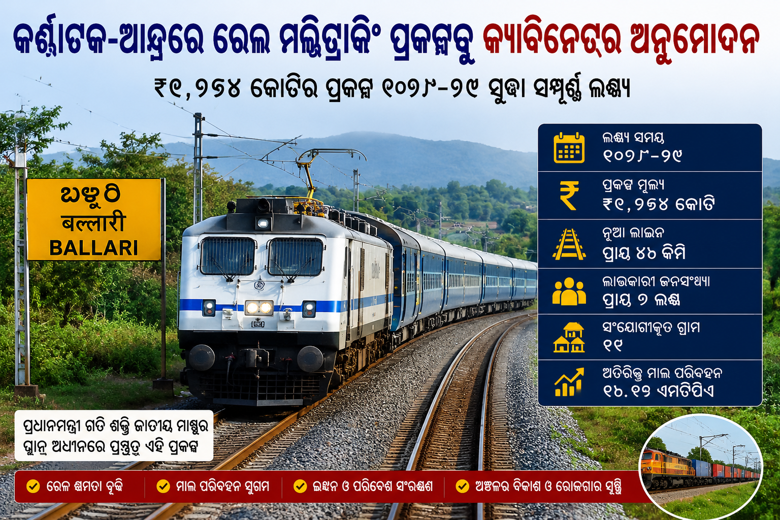 କର୍ଣ୍ଣାଟକ-ଆନ୍ଧ୍ରରେ ରେଳ ଭିତ୍ତିଭୂମିକୁ ବଡ଼ ବଳ, ମଲ୍ଟିଟ୍ରାକିଂ ପ୍ରକଳ୍ପକୁ କ୍ୟାବିନେଟ୍‌ର ସବୁଜ ସଙ୍କେତ