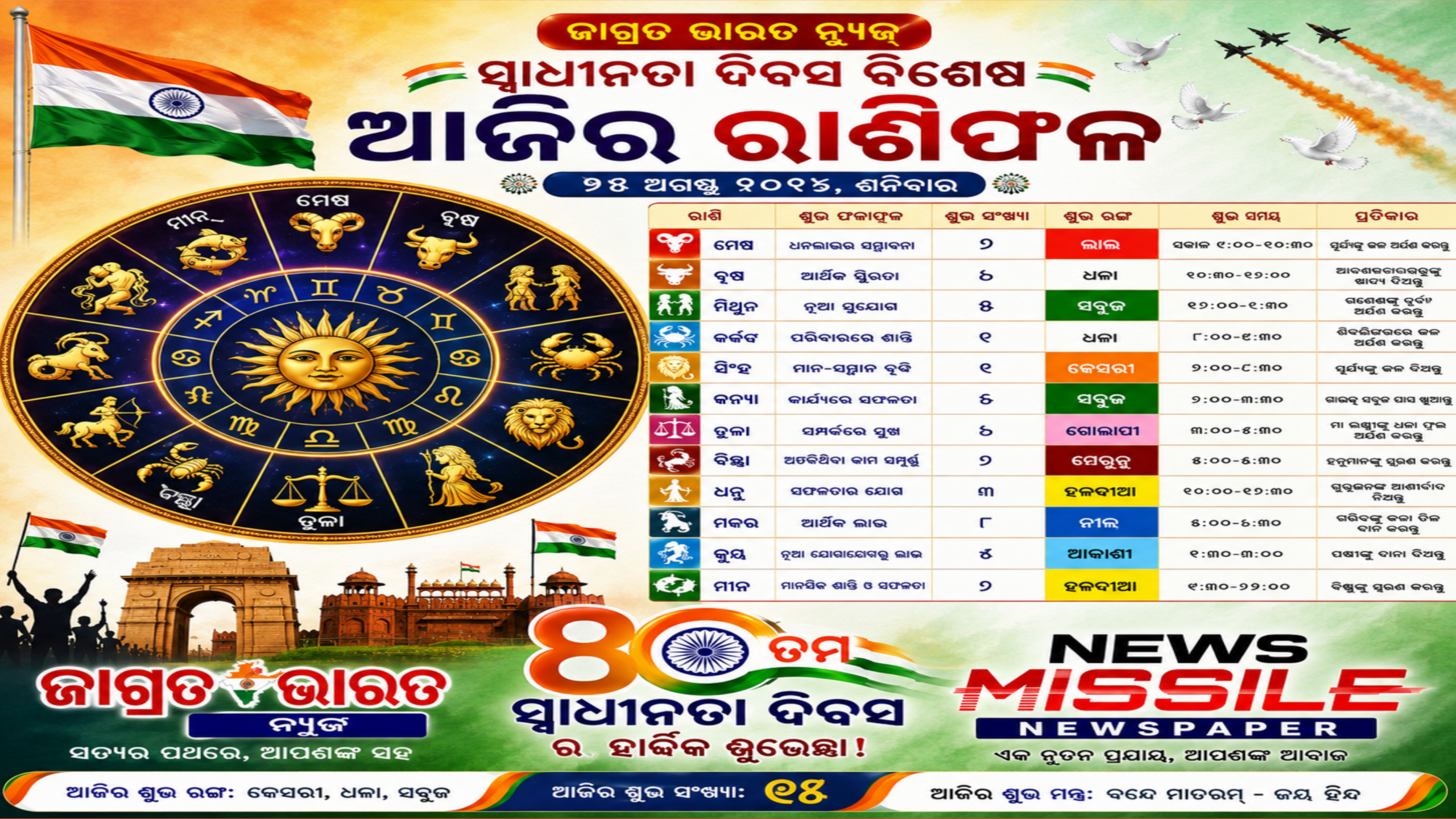 ଆଜିର ରାଶିଫଳ