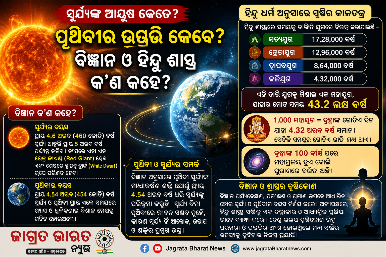ସୂର୍ଯ୍ୟଙ୍କ ଆୟୁଷ କେତେ? ପୃଥିବୀର ଉତ୍ପତ୍ତି କେବେ? ବିଜ୍ଞାନ ଓ ହିନ୍ଦୁ ଶାସ୍ତ୍ର କ’ଣ କହେ?