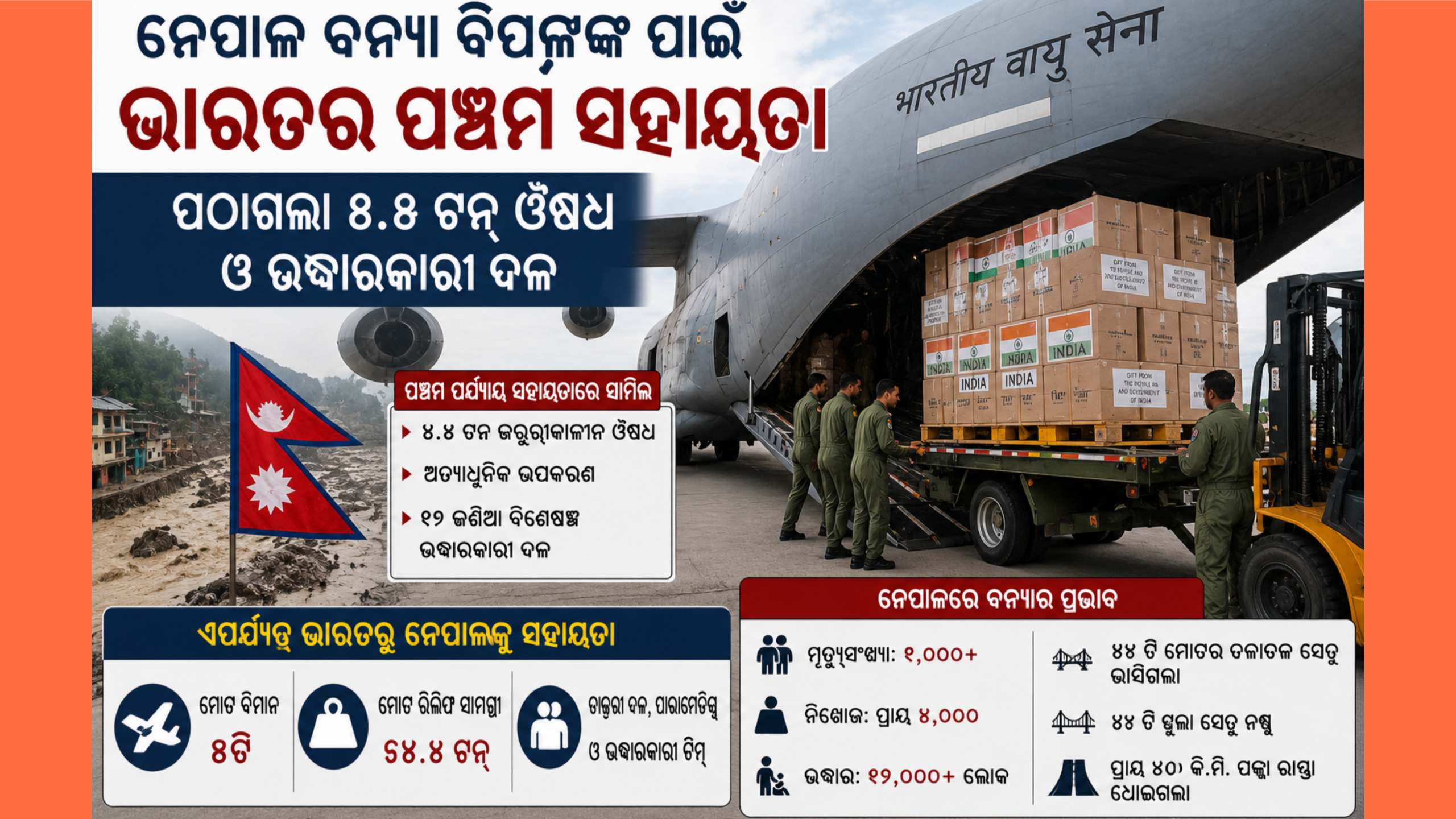 ନେପାଳର ବିପର୍ଯ୍ୟୟରେ ଭାରତର ବଡ଼ ସହାୟତା: ୫.୫ ଟନ୍ ଔଷଧ ସହ ପହଞ୍ଚିଲା ବିଶେଷଜ୍ଞ ଉଦ୍ଧାରକାରୀ ଦଳ