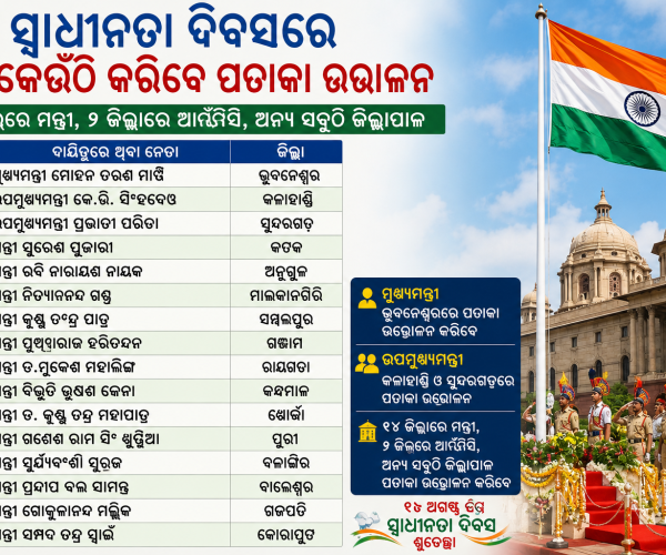 ସ୍ୱାଧୀନତା ଦିବସରେ କେଉଁ ଜିଲ୍ଲାରେ କିଏ ଉତ୍ତୋଳନ କରିବେ ତ୍ରିରଙ୍ଗା? ଜାଣନ୍ତୁ ପୂରା ତାଲିକା